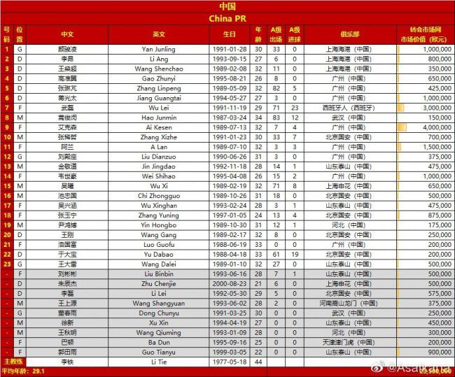 埃尔马斯现年24岁，本赛季至今为那不勒斯出战16场比赛，打进2球，出场时间478分钟。